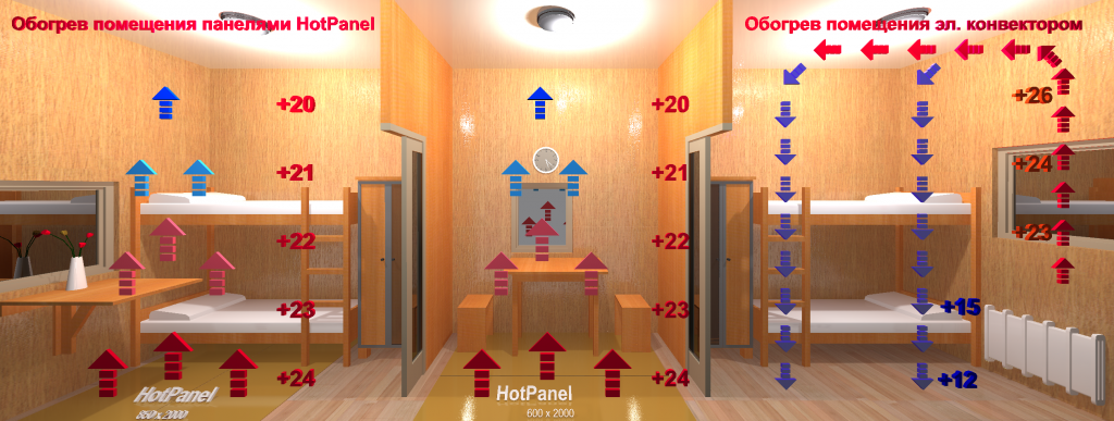 Основные свойства и преимущества системы напольного отопления из нагревательных панелей HotPanel