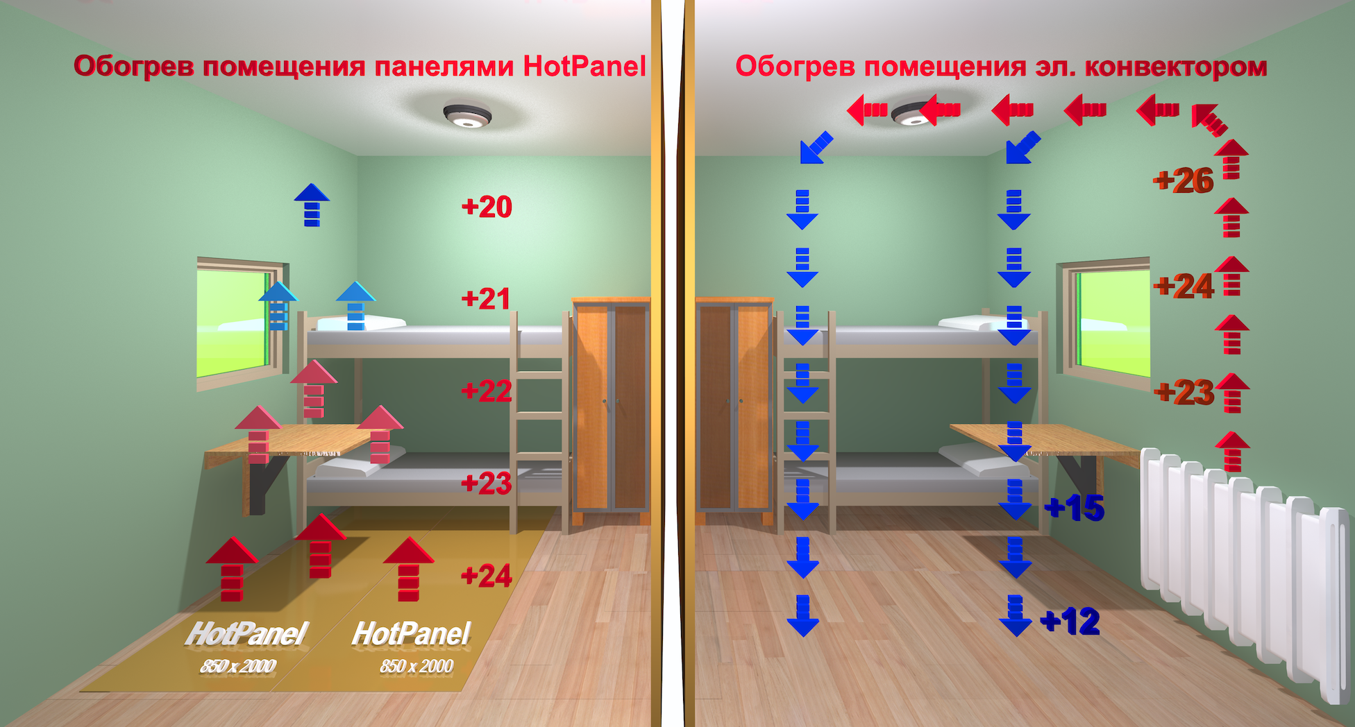 отопление в домах из контейнеров (99) фото